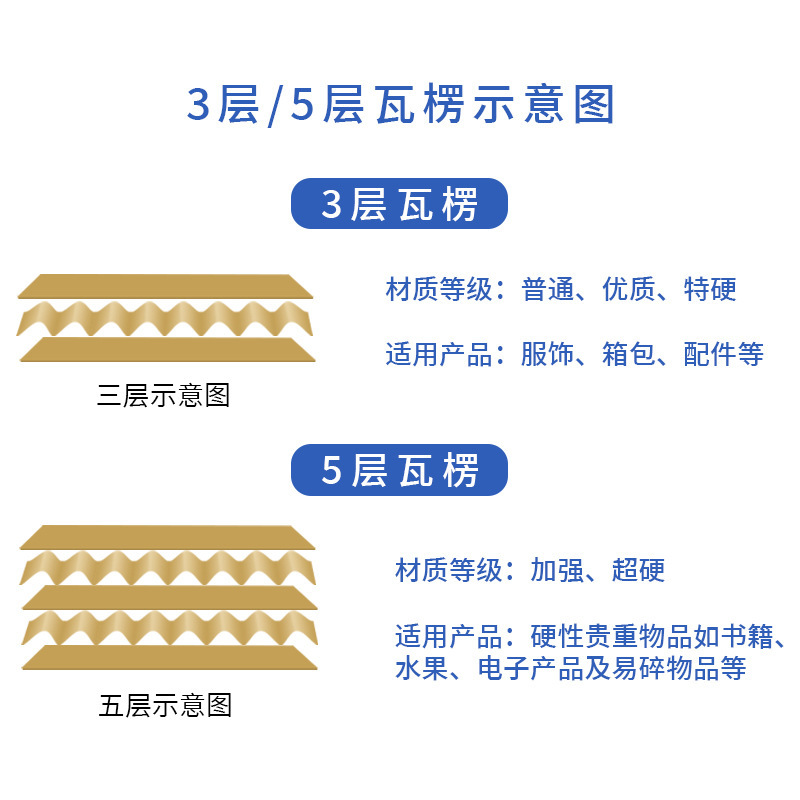 快递物流发货纸箱打包收纳搬家超大箱子淘宝收纳小纸盒批发做定制|undefined