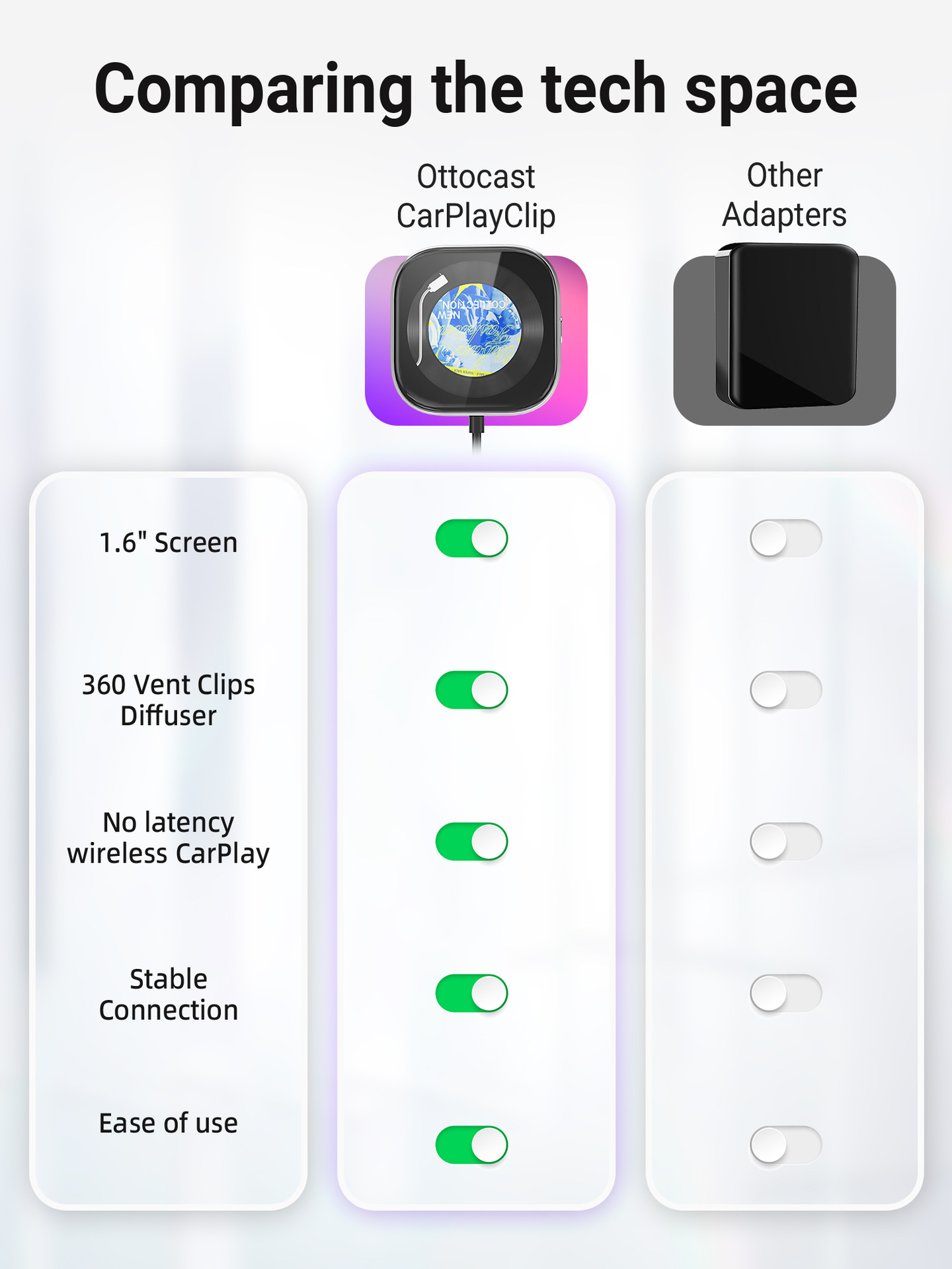 New Model with Screen, Wired to Wireless Carplay Portable Adapter for Apple Screen Projection