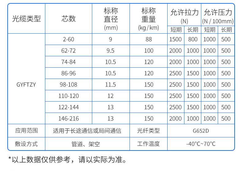 万网GYFTZY详情 (4)
