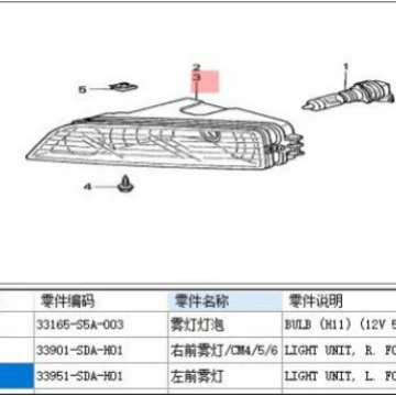 Fog Light Front Bumper – Fog lamp