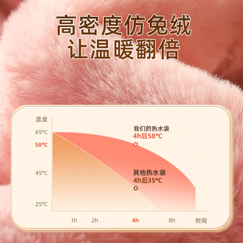 Bolsas de agua caliente, bolsas calientes