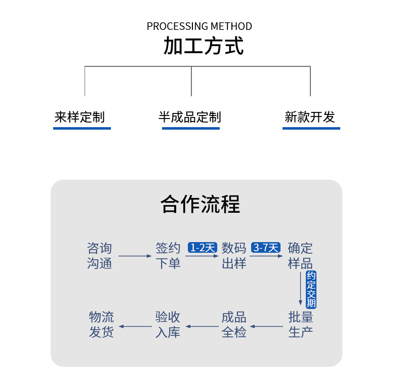 超级工厂开头---2023918_06