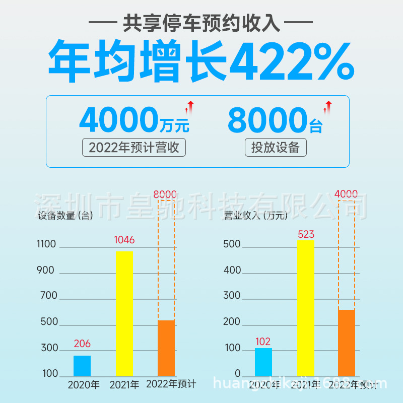 (2개) 황치 공유 주차 카메라 로라 주차 잠금 485 프로토콜 초음파 주차 공간 잠금 제조 업체 식별