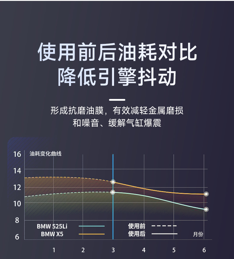 Suitable for Bmw 3 Series, 5 Series, 7 Series, and X1, X3, X4, X5, X6, X7, a Special Carbon Deposit Removal Fuel Additive
