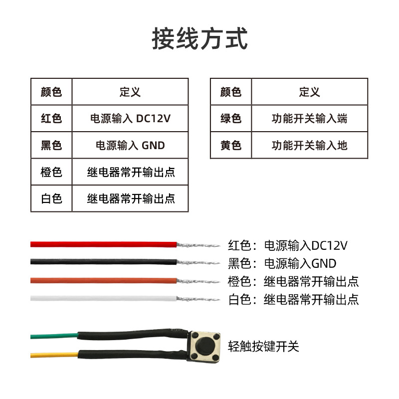 ײբ״ﳵʶСڷҳⲼߵظ״