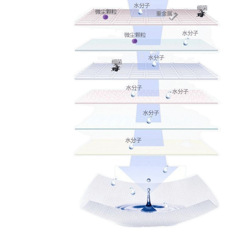 [1193 personas Deyou alcohol toallas húmedas 75 grados 80 paquetes grandes de toallas húmedas desinfectantes domésticas