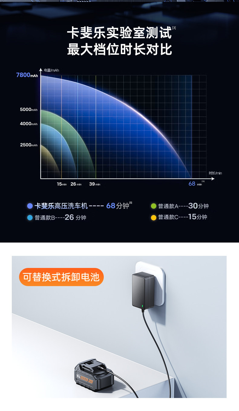Wireless Car Washing Machine High-Pressure Water Gun for Home Use 2026 New Model Lithium Battery High-Pressure Booster Pump Floor Washer Window Cleaner