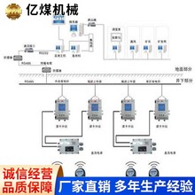 矿用人员定位管理系统操作原理管理系统原厂现货管理系统