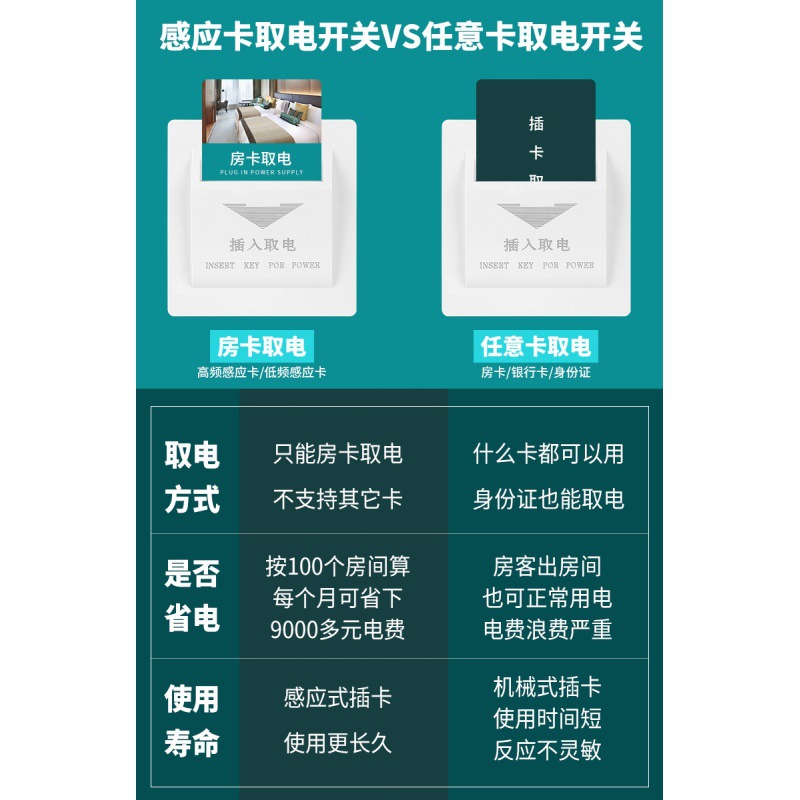 Hotel 40A High Frequency Card Reader Power Switch, Hotel M1 with Delayed Sensing Power Switch Panel, Dedicated Room Card Power Supply Switch