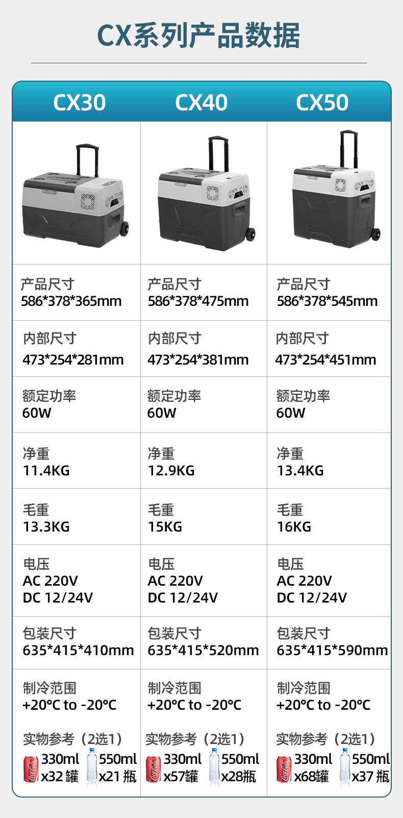 Ice Tiger Compressor Car Refrigerator for Car and Home Use, Freezing and Refrigeration, 12V24V Portable Ecx30 Dormitory Mini Refrigerator