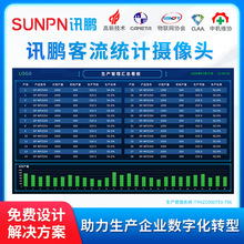 讯鹏生产管理电子看板系统工车间流水线生产计划订单进度产能监控