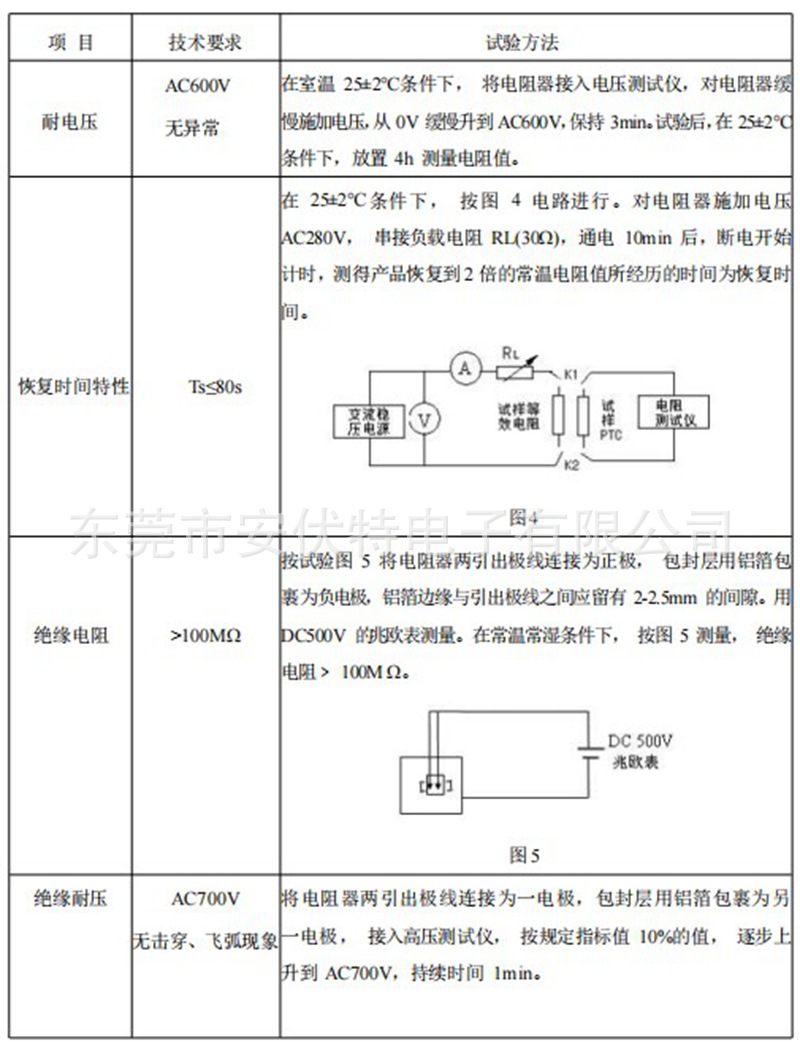 过流过载PTC热敏电阻MZB-16W470RH