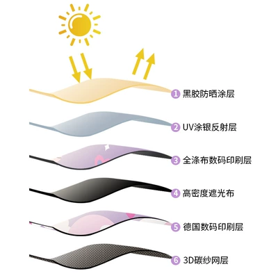 Car curtains: Car Sunshade Magnetic Cartoon-Style Thickened Privacy