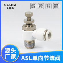 ����Ԫ��SL����������š������ͷ�⾶���������ֶ��ܷ��ɫ