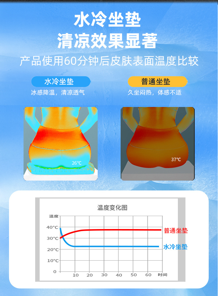 Cross-Border Office Cooling Mat, Water Circulation Evaporation Fan, Cooling Seat Cushion, Summer Outdoor Car Cooling Mat