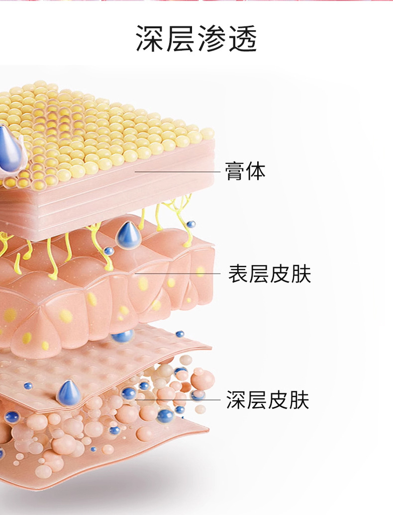 Yao Benren Huatuo Miaotougu Ling Warming Herbal Cream 20g External Topical Balm for Waist Area in use
