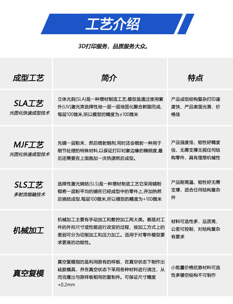 Wow! Bulk Custom Industrial Prototype Processing, 3D Printing Services, Resin Plastic Model Prototyping, High Temperature Resistant