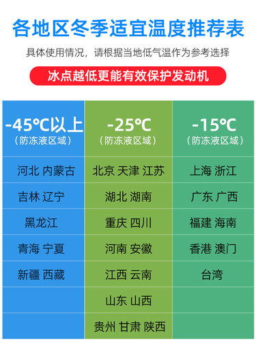 Baotili car antifreeze coolant water tank treasure red green four-season universal long-lasting winter freezing liquid