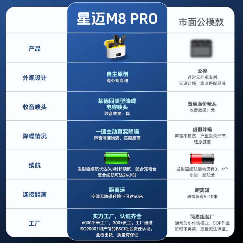 1対2ワイヤレスラベリアマイク屋外ライブブロードキャストインテリジェントノイズリダクション小型ラジオマイクワイヤレスラベリアマイク|undefined