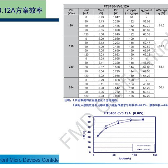 ǸԴIC õԴIC ԴIC ԴоƬ FT8430 8431