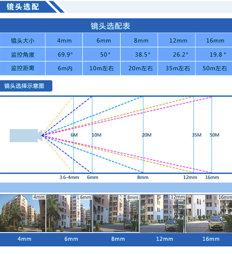Car Camera, Cab Dome USB Driver-Free, High-Definition Night Vision Vehicle Monitoring Camera