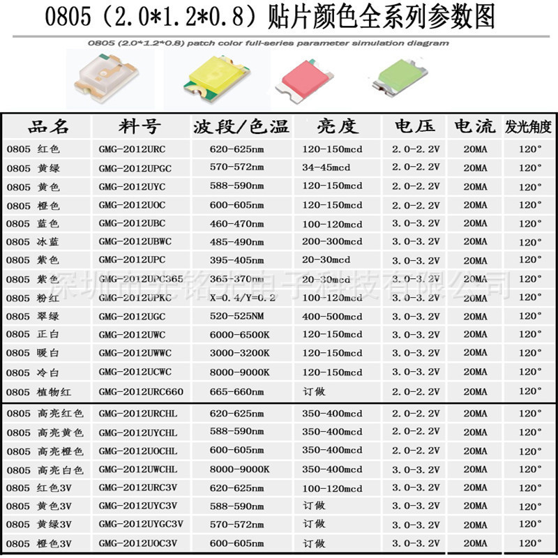 工場供給0805逆編ブルー2012逆編ブルーレイパッチ電球逆編ブルー発光ダイオード|undefined