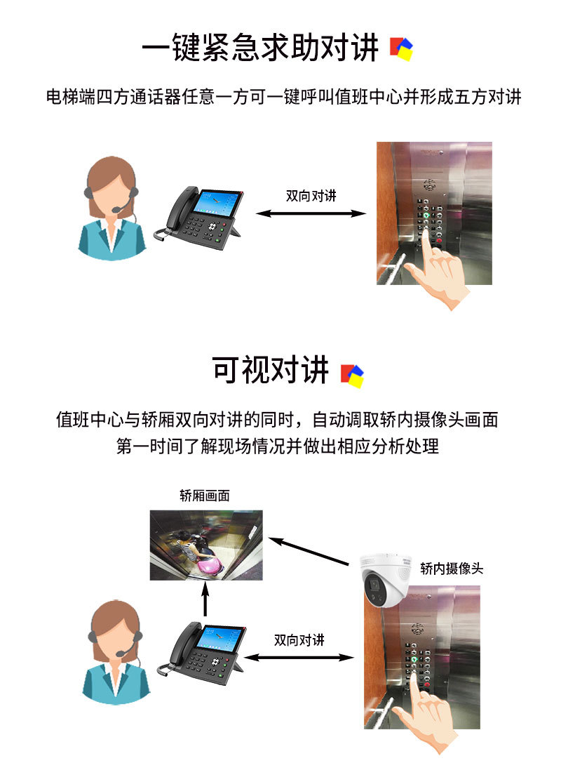 电梯五方对讲详情页2_03