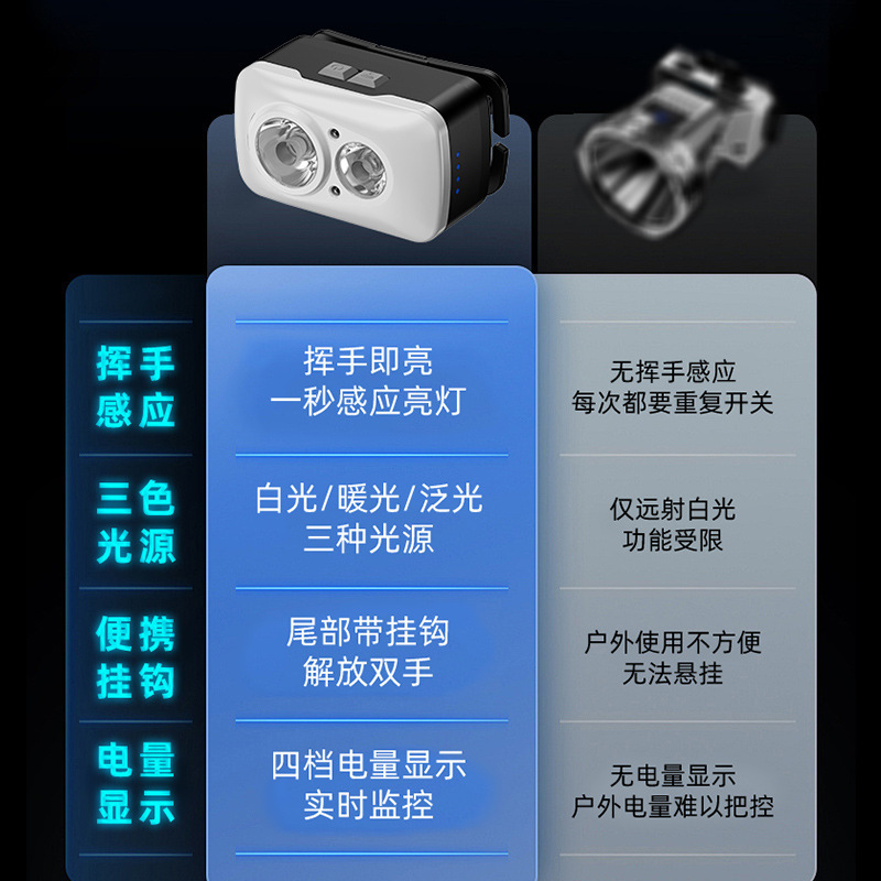 Transfronteriza nueva inducción de luz de cabeza portátil gancho de mantenimiento de exploración de campo luz de cabeza portátil de visualización eléctrica lámpara de clip de sombrero