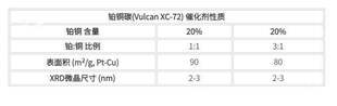 Premetek�K̿��Vulcan XC-72���߻������ƌW����վ