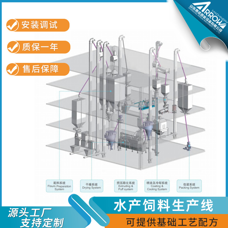 鱼饲料生产线大产量AYT系列双螺杆挤压膨化机高蛋白水产饲料设备