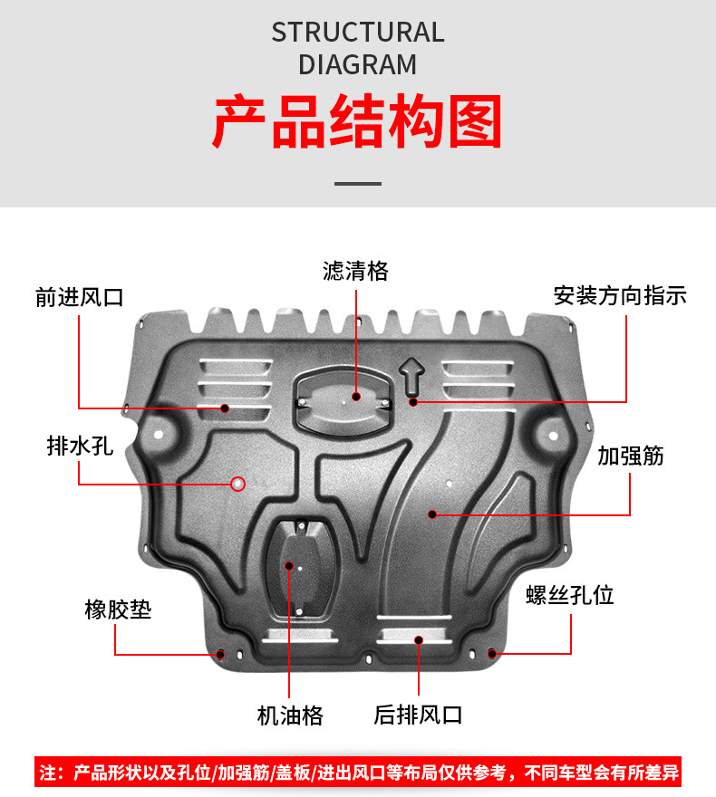 2021 Great Wall Haver first love engine lower guard plate original modified baffle Harvard chassis armored guard plate