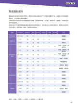 德国瓦克 E155/E158 聚氨酯脱模剂 用于低发泡或非发泡聚 聚氨酯