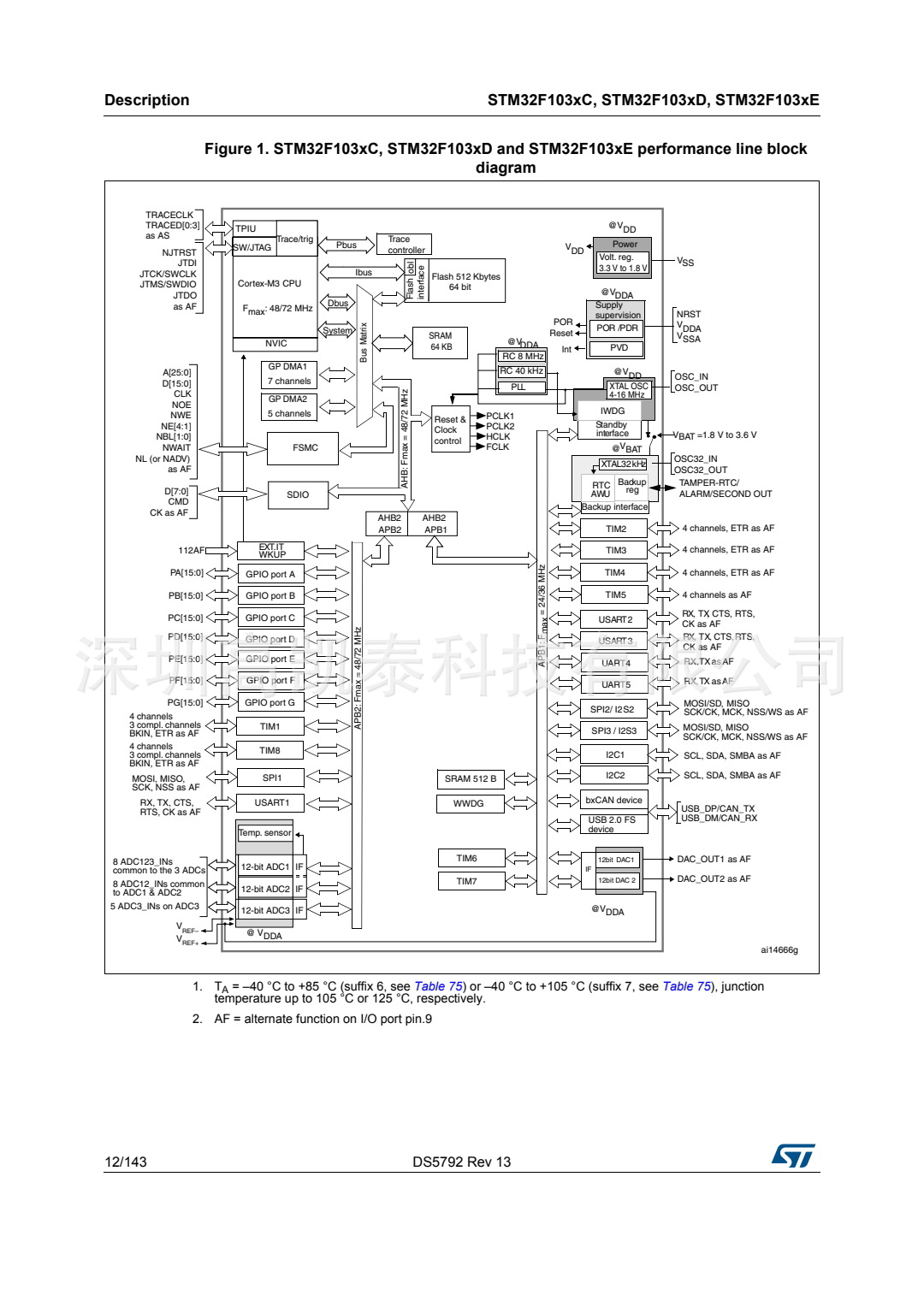 STM32F103RCT6 集成電路IC 芯片