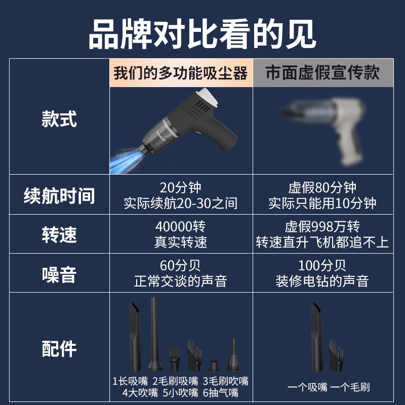 国境を越えた車用掃除機、車用、強力、家庭用、両用、ハンドヘルド、小型、ハイパワー、大吸引、ミニ|undefined