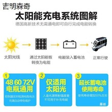 48V60V72V݆܇늄܇݆܇300̫ܳ늰lϵy