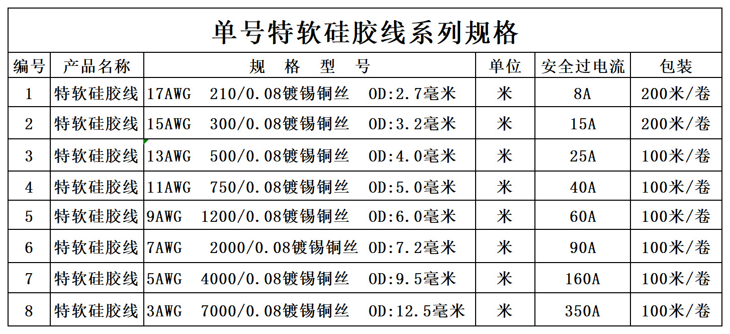 单号特软硅胶线系列规格230524 (2).png