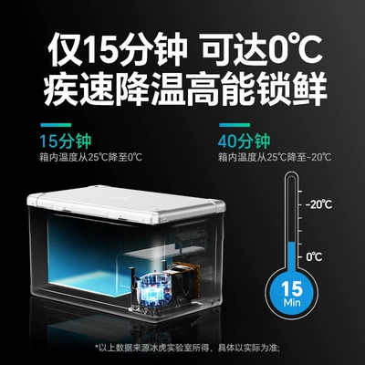 Capacity for Refrigeration and Freezing, Soyuducular