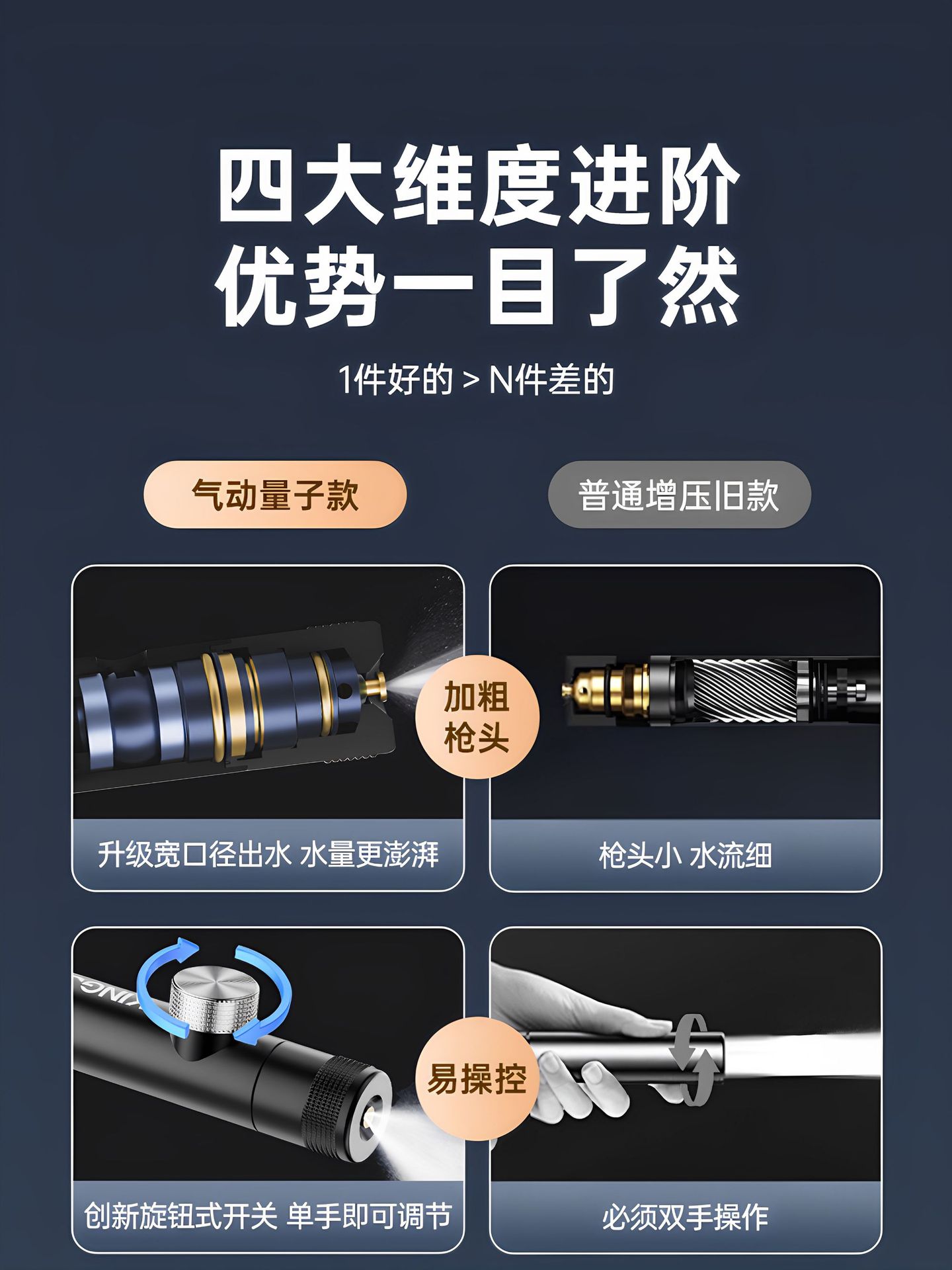 2025 New Upgrade: Powerful High-Pressure Retractable Water Gun for Car Washing, Watering Flowers, and Cleaning Floors 2025