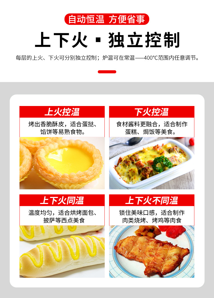 仪表版烤箱系列详情页_05.jpg