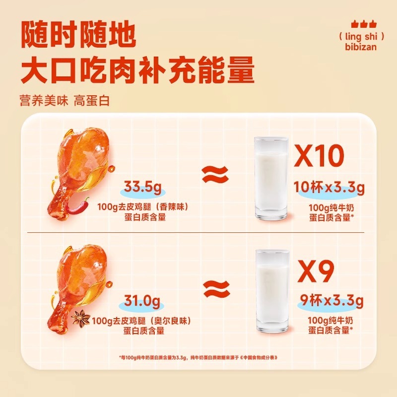 比比赞去皮鸡腿开袋即食高蛋白鸡肉零食健身代餐轻食早餐解馋饱腹|undefined