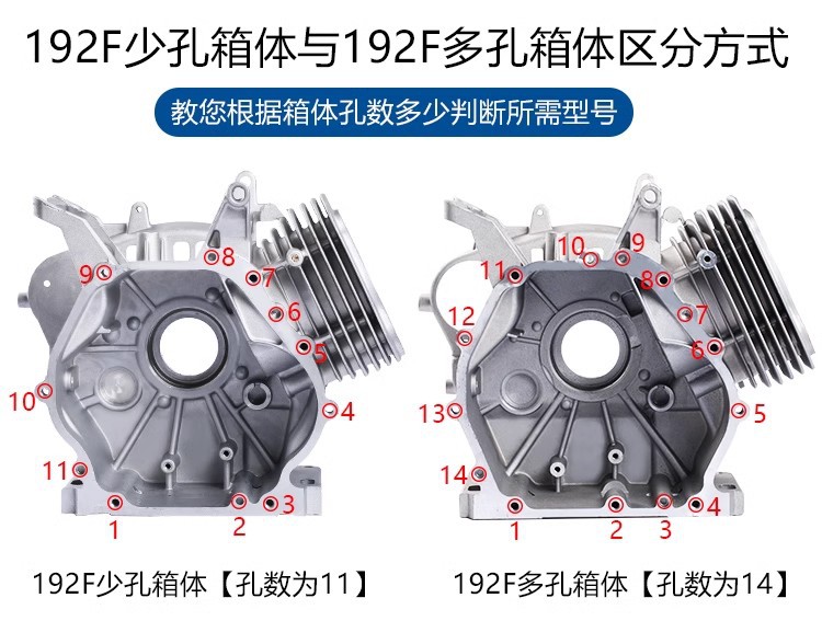 192的對比