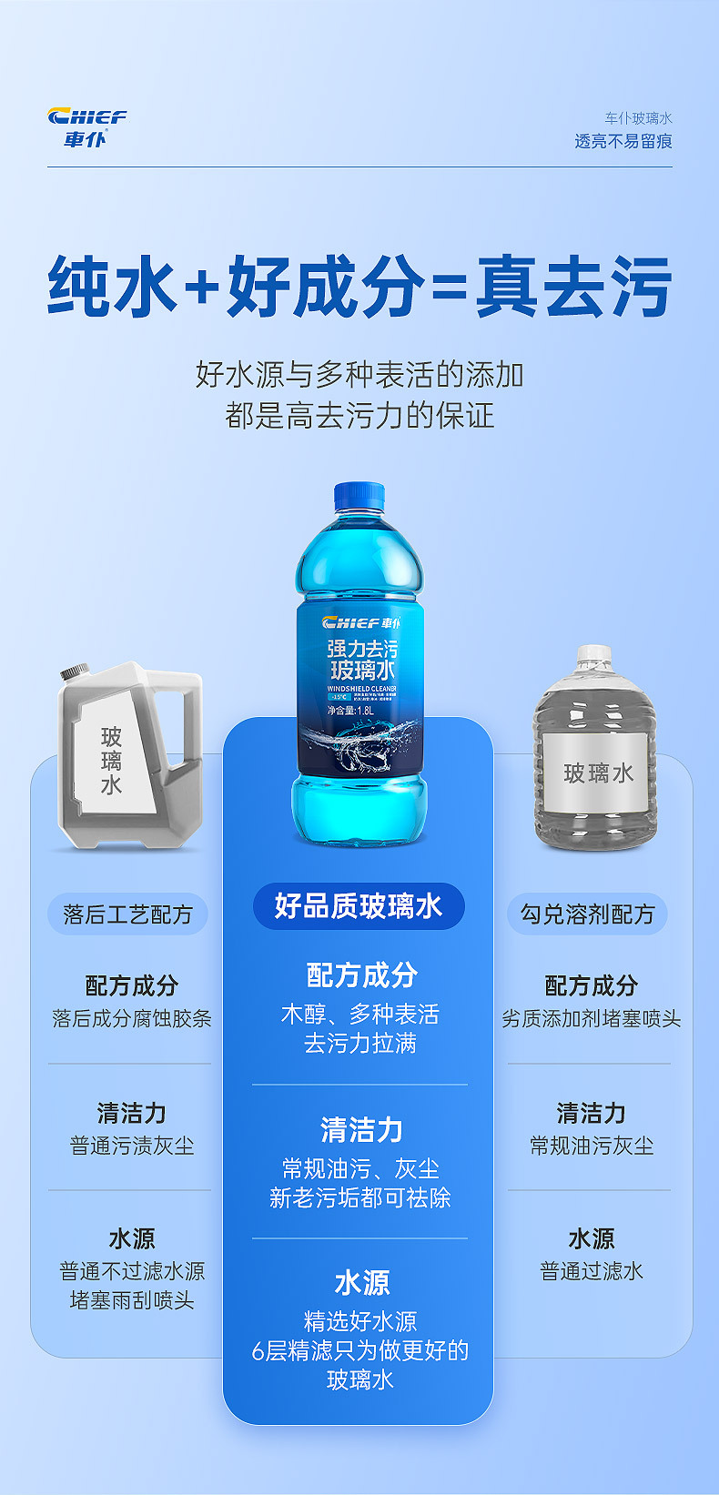 Chief Car Glass Cleaner Large Bottle Anti-Freeze Blue Bottle New Model Windshield Wiper Fluid for Car Use to Remove Insect Residue