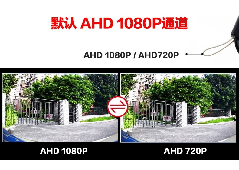 Car-Mounted 360-Degree Panoramic Kit with High-Definition Night Vision, 2D/3D Panoramic Images, 720/1080P Universal Camera