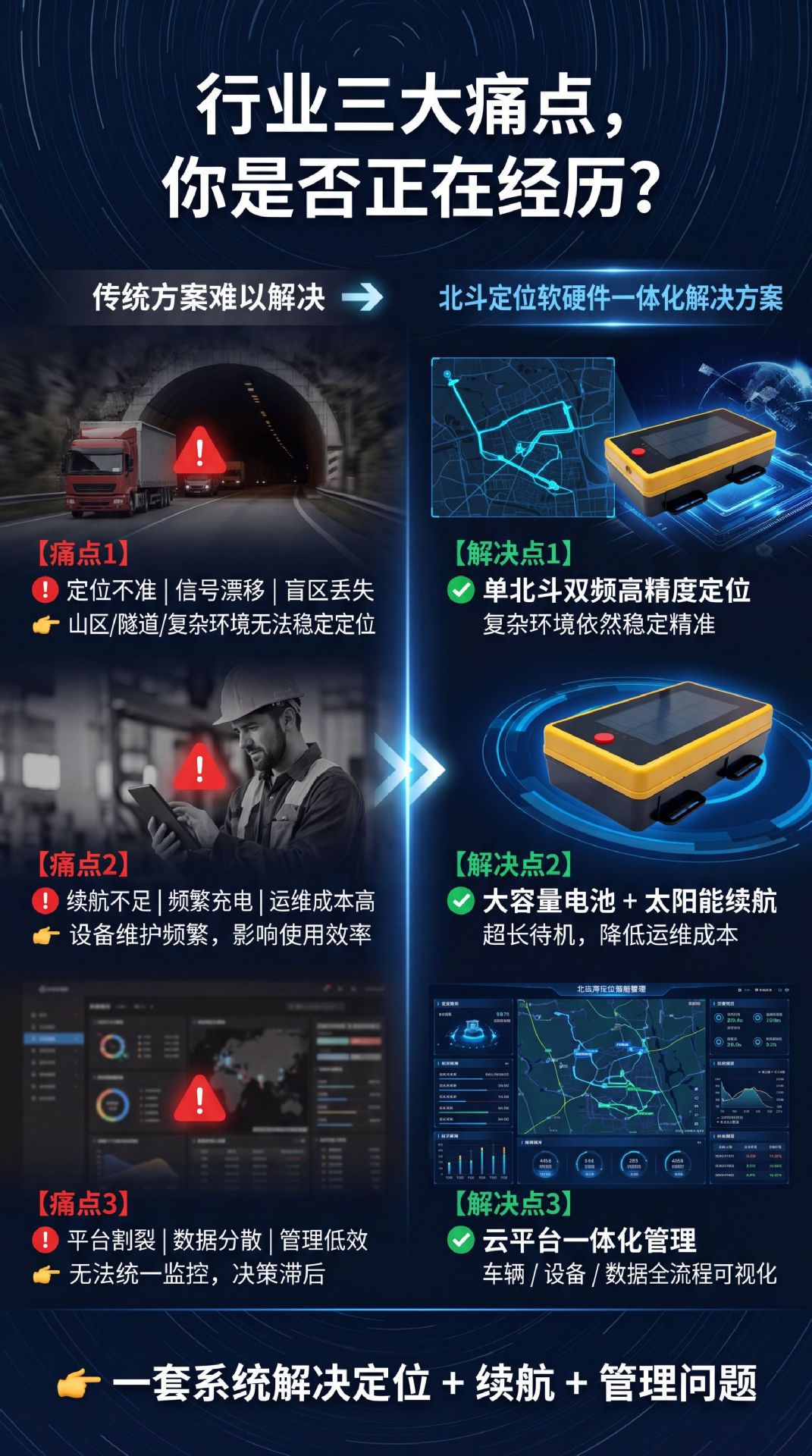 4g Beidou Solar-Powered Locator for Engineering Machinery, Special Trailers, Fishing Boats, and Beidou Solar-Powered Vehicle-Mounted Locator