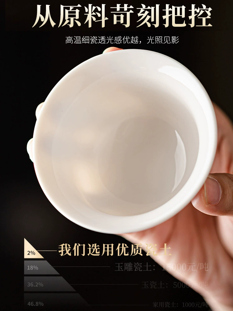 Ceramic tea cup, blue and white tea set, DIY