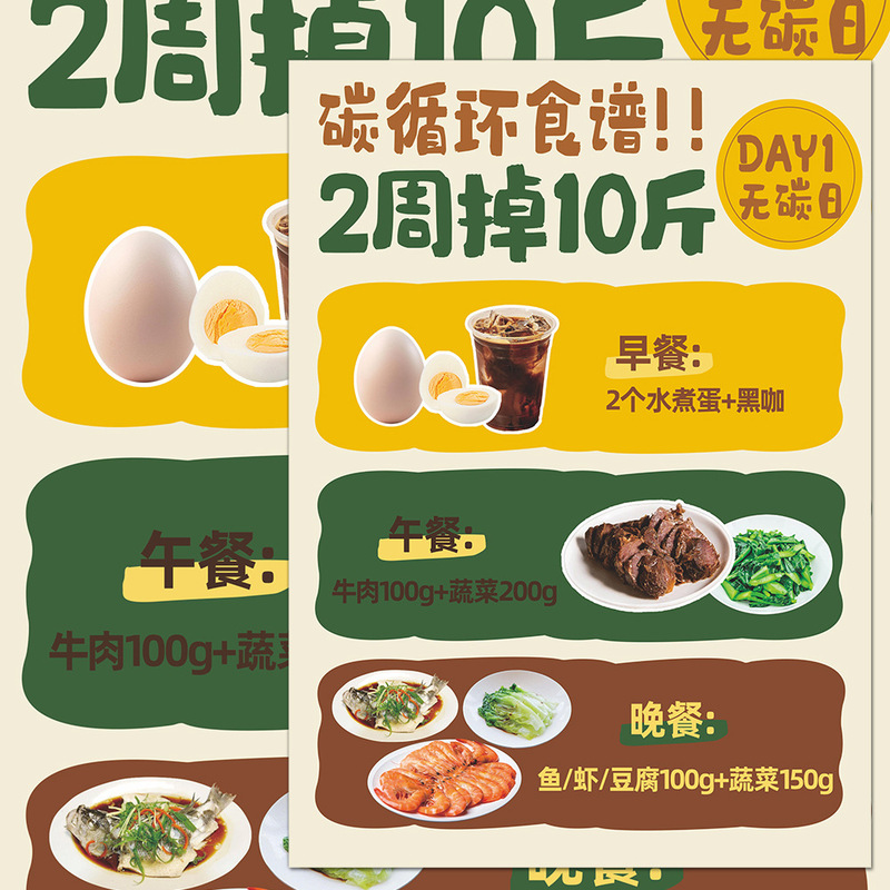 Carbon Cycle Recipe for Losing 5kg Pounds in Two Weeks. Scientific Nutrition and Weight Loss. Reasonable Meal Structure and Ingredient Matching Reference