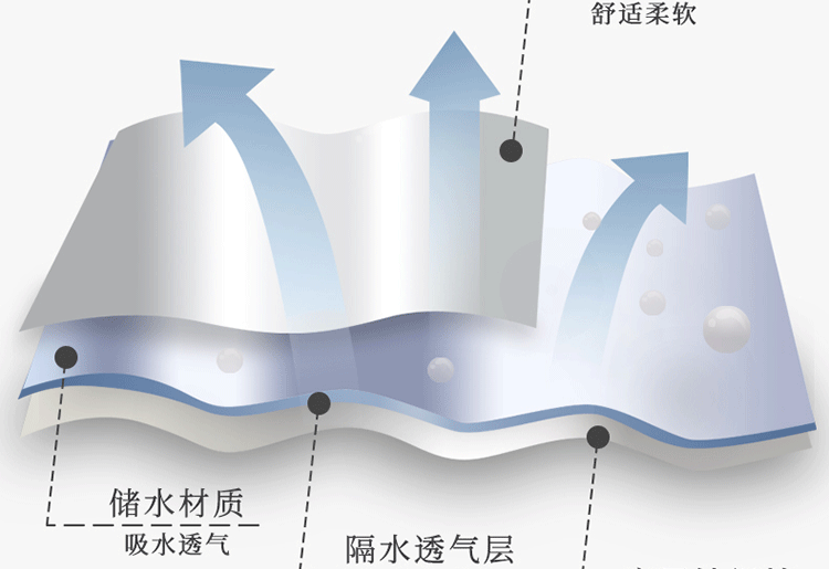 数码印花隔尿垫13.jpg?x-oss-process=image/format,png