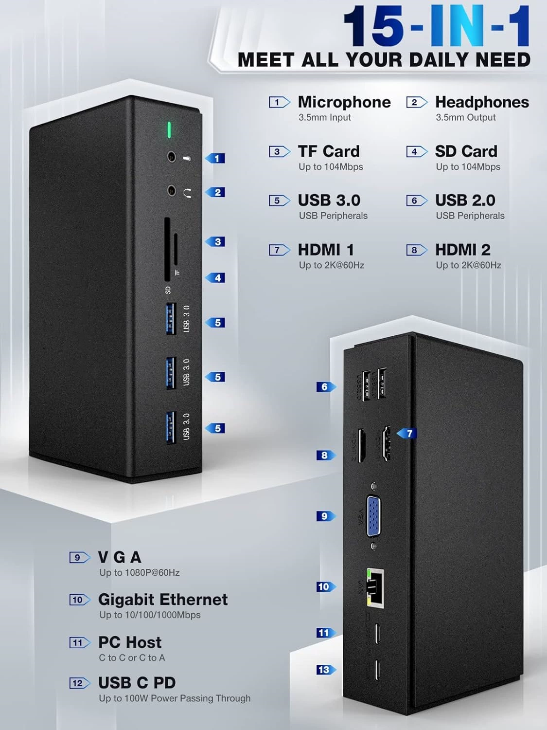 TYPEC развернутая док-станция DisplayLink множественный экран Multi-screen Extension USB HUB разные HD HDMI сцена 100 Вт