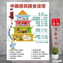膳食宝塔中国居民挂图食物营养金字塔墙贴纸食物卡路里热量表大全