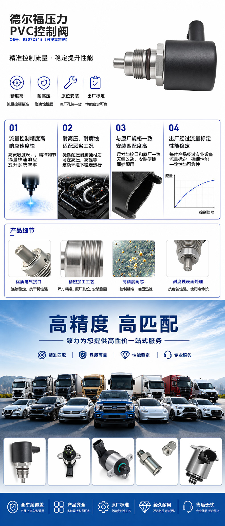 9307Z515A Pressure Control Valve Wholesale Suitable for Jbc (Pvc Control Valve) Delphi Pressure Regulation